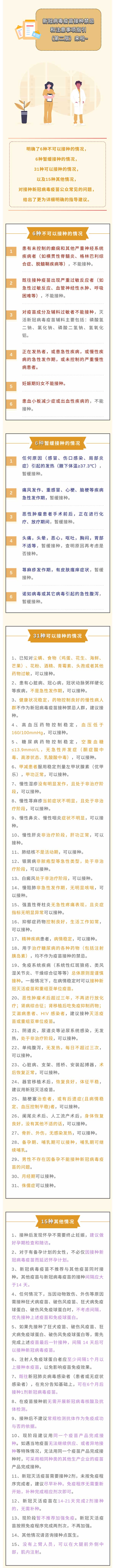 打新冠疫苗的小伙伴們注意了！接種禁忌和注意事項(xiàng)在此~.jpg