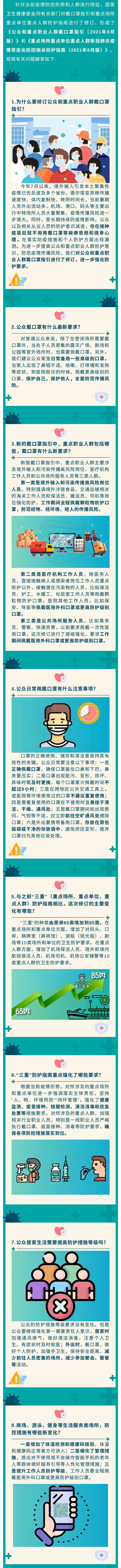戴口罩指引和重點(diǎn)場所重點(diǎn)單位重點(diǎn)人群防護(hù)指南修訂了！1.jpg