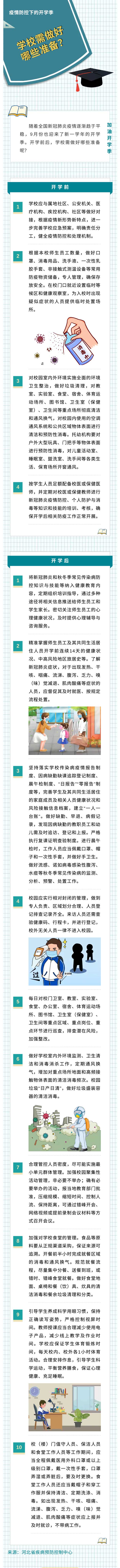 疫情防控下的開學季，學校需做好哪些準備？.jpg