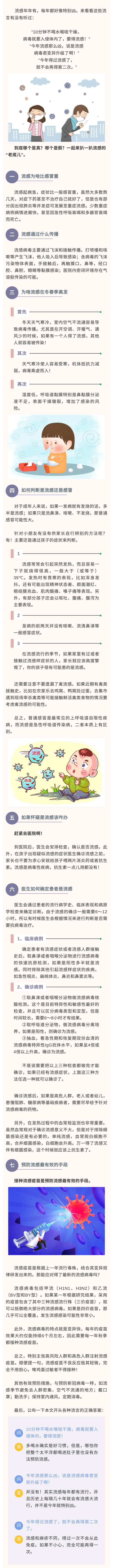 糟糕，中招了！是感冒，還是流感？-2.jpg